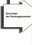 Servicerufnummern - Portierung ServicePLUS